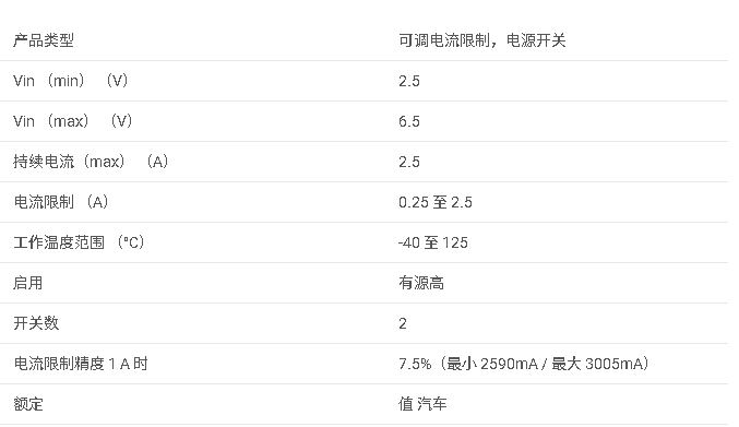 <b class='flag-5'>TPS2561-Q1</b> <b class='flag-5'>汽車</b>類 2 通道， 0.25-2.8<b class='flag-5'>A</b> <b class='flag-5'>可調</b> <b class='flag-5'>ILIMIT</b>， <b class='flag-5'>2.5-6.5V</b>， 44<b class='flag-5'>m</b>Ω <b class='flag-5'>USB</b> <b class='flag-5'>電源開關</b><b class='flag-5'>數據</b><b class='flag-5'>手冊</b>