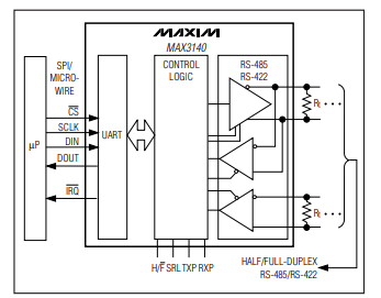 <b class='flag-5'>MAX</b>3140 SPI/MICROWIRE兼容的UART,集成真正失效保護(hù)的<b class='flag-5'>RS-485</b>/<b class='flag-5'>RS</b>-422<b class='flag-5'>收發(fā)器</b>技術(shù)手冊