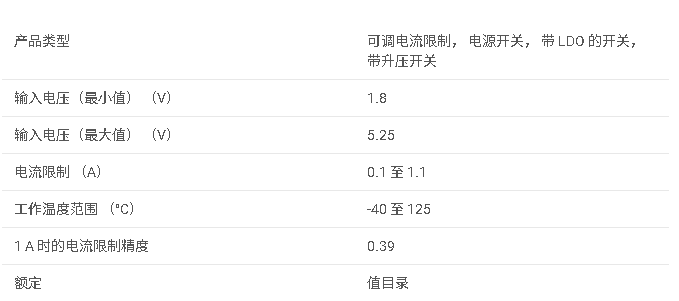 TPS2505 0.1-1.1A可調ILIMIT，1.8-5.25V，80mΩ USB電源開關 + 5.1V 1.1A升壓轉換器數據手冊