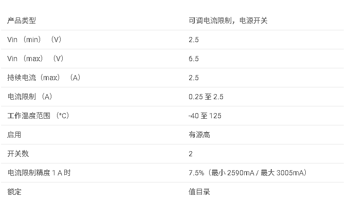 <b class='flag-5'>TPS</b>2561 2 通道，0.25-2.8<b class='flag-5'>A</b> <b class='flag-5'>可調</b> <b class='flag-5'>ILIMIT</b>，<b class='flag-5'>2.5-6.5V</b>，44<b class='flag-5'>m</b>Ω <b class='flag-5'>USB</b> <b class='flag-5'>電源開關</b>，<b class='flag-5'>高電平</b><b class='flag-5'>有效</b><b class='flag-5'>數據</b><b class='flag-5'>手冊</b>