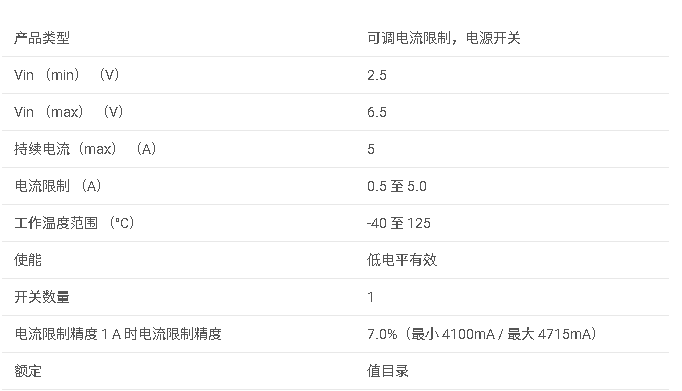 <b class='flag-5'>TPS</b>2556 0.5-5<b class='flag-5'>A</b> <b class='flag-5'>可調</b> <b class='flag-5'>ILIMIT</b>，<b class='flag-5'>2.5-6.5V</b>，22<b class='flag-5'>m</b>Ω <b class='flag-5'>USB</b> <b class='flag-5'>電源開關</b>，<b class='flag-5'>低電平</b><b class='flag-5'>有效</b><b class='flag-5'>數據</b><b class='flag-5'>手冊</b>