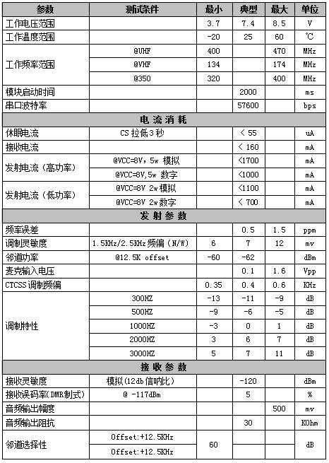 DMR858S-5W產品屬性參數