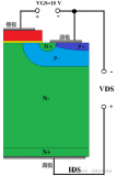 <b class='flag-5'>MOSFET</b><b class='flag-5'>導(dǎo)</b><b class='flag-5'>通電阻</b>參數(shù)解讀
