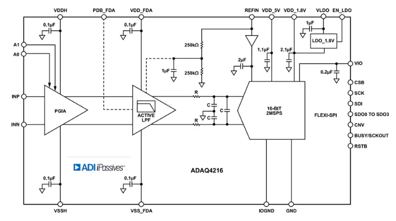 Analog Devices Inc. <b class='flag-5'>ADAQ</b>4216 μ<b class='flag-5'>Module</b>?精密<b class='flag-5'>數據采集</b> (DAQ)<b class='flag-5'>數據</b>手冊