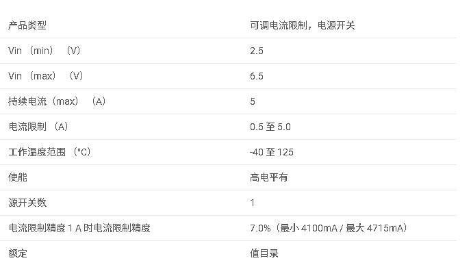 <b class='flag-5'>TPS</b>2557 0.5-5<b class='flag-5'>A</b> <b class='flag-5'>可調</b> <b class='flag-5'>ILIMIT</b>，<b class='flag-5'>2.5-6.5V</b>，22<b class='flag-5'>m</b>Ω <b class='flag-5'>USB</b> <b class='flag-5'>電源開關</b>，<b class='flag-5'>高電平</b><b class='flag-5'>有效</b><b class='flag-5'>數據</b><b class='flag-5'>手冊</b>