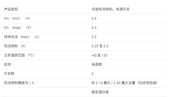 <b class='flag-5'>TPS2561A</b> 2 通道，0.25-2.8<b class='flag-5'>A</b> <b class='flag-5'>可調</b> <b class='flag-5'>ILIMIT</b> ，<b class='flag-5'>2.5-6.5V</b>，44<b class='flag-5'>m</b>Ω <b class='flag-5'>USB</b> <b class='flag-5'>電源開關</b><b class='flag-5'>數據</b><b class='flag-5'>手冊</b>