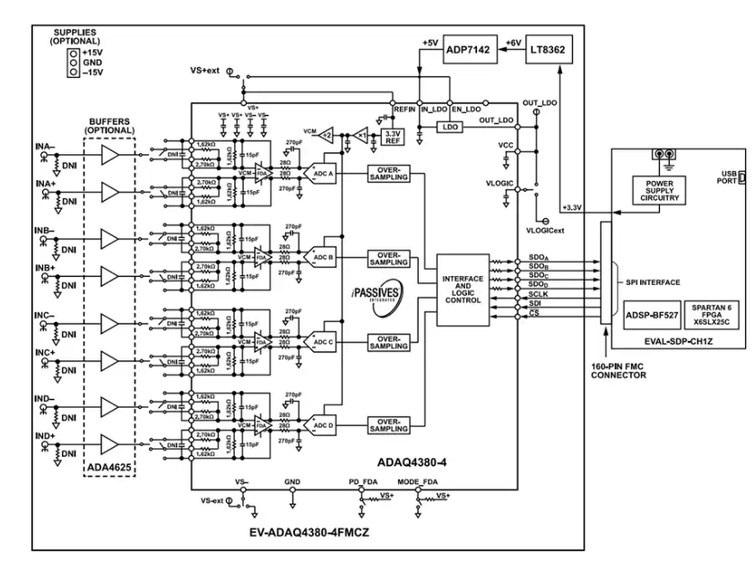Analog Devices Inc. EV-<b class='flag-5'>ADAQ</b>4370、EV-<b class='flag-5'>ADAQ</b>4380和EV-<b class='flag-5'>ADAQ</b>4381板<b class='flag-5'>數據</b>手冊