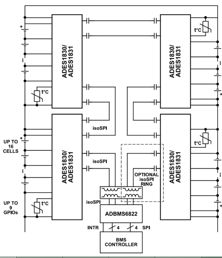 Analog Devices Inc. ADES1830/ADES1831 16通道<b class='flag-5'>電池</b><b class='flag-5'>監視器</b>數據手冊