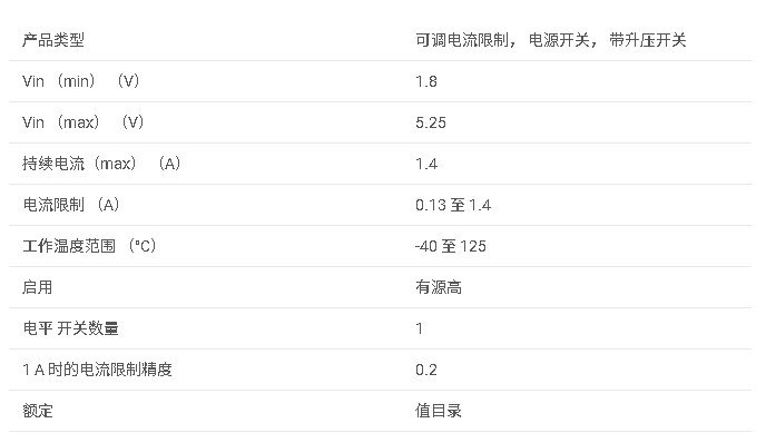 TPS2501 0.13-1.4A 調整 ILIMIT，1.8-5.25V，80mΩ USB 電源開關 + 恒頻升壓轉換器數據手冊