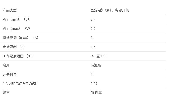 <b class='flag-5'>TPS2065-Q1</b> <b class='flag-5'>汽車</b><b class='flag-5'>級</b> <b class='flag-5'>1A</b> <b class='flag-5'>負載</b>、<b class='flag-5'>2.7-5.5V</b>、<b class='flag-5'>70m</b>Ω <b class='flag-5'>USB</b> <b class='flag-5'>電源開關</b>、<b class='flag-5'>高電平</b><b class='flag-5'>有效</b>、輸出放電<b class='flag-5'>數據</b><b class='flag-5'>手冊</b>
