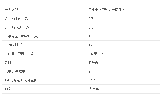 <b class='flag-5'>TPS</b>2062-Q1 汽車級 <b class='flag-5'>2</b> <b class='flag-5'>通道</b>、1<b class='flag-5'>A</b> <b class='flag-5'>負載</b>、<b class='flag-5'>2.7-5.5V</b>、<b class='flag-5'>70m</b>Ω <b class='flag-5'>USB</b> <b class='flag-5'>電源開關</b>、/<b class='flag-5'>有效</b><b class='flag-5'>數據</b><b class='flag-5'>手冊</b>