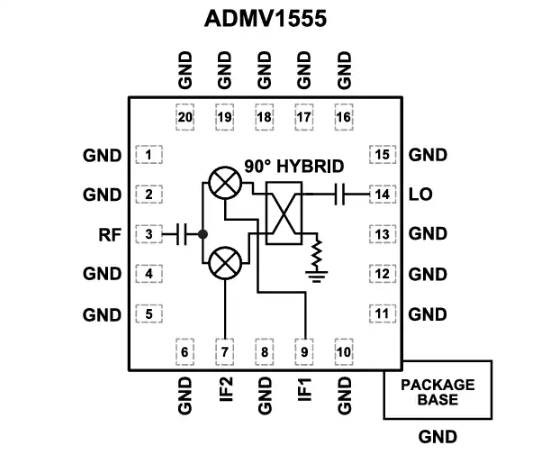 <b class='flag-5'>Analog</b> <b class='flag-5'>Devices</b> Inc. ADMV1555寬帶I/Q混頻<b class='flag-5'>器</b>數據手冊