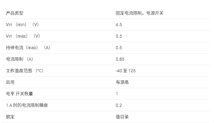 <b class='flag-5'>TPS2051C</b> 0.5<b class='flag-5'>A</b> <b class='flag-5'>負載</b>，<b class='flag-5'>4.5-5.5V</b>，97<b class='flag-5'>m</b>Ω <b class='flag-5'>USB</b> <b class='flag-5'>電源開關</b>，高<b class='flag-5'>電平</b><b class='flag-5'>有效</b>，<b class='flag-5'>輸出</b><b class='flag-5'>放電</b>，<b class='flag-5'>反向</b><b class='flag-5'>阻斷</b><b class='flag-5'>數據</b><b class='flag-5'>手冊</b>