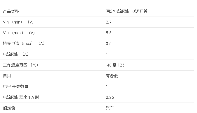 TPS2041B-Q1 汽車級 <b class='flag-5'>0.5A</b> <b class='flag-5'>負載</b>、<b class='flag-5'>2.7-5.5V</b>、105<b class='flag-5'>m</b>Ω <b class='flag-5'>USB</b> <b class='flag-5'>電源開關</b><b class='flag-5'>數據</b><b class='flag-5'>手冊</b>