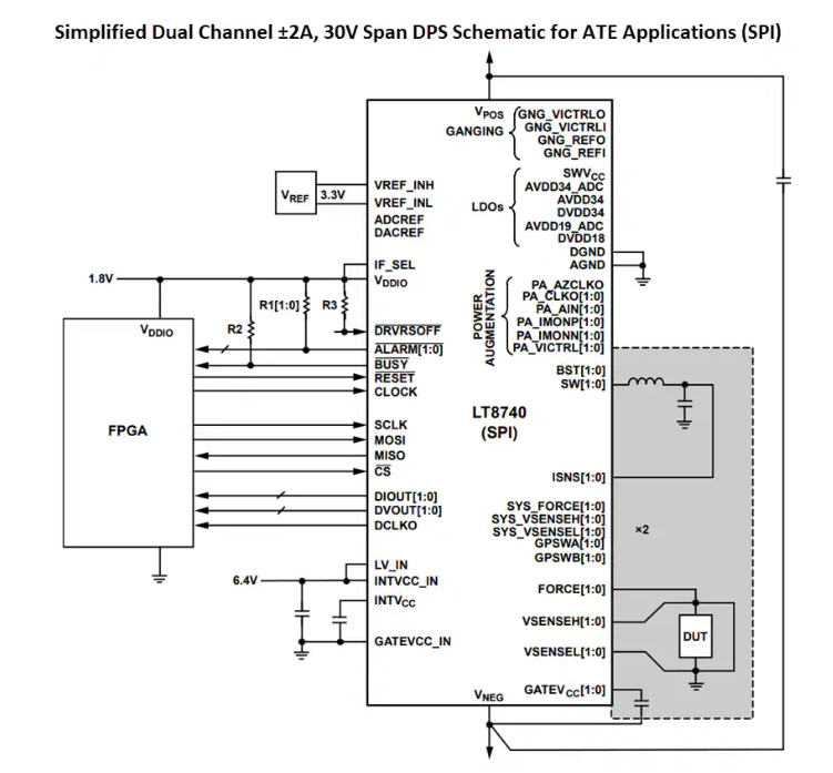 Analog Devices Inc. LT8740<b class='flag-5'>可編程器件</b>電源(DPS)數(shù)據(jù)手冊