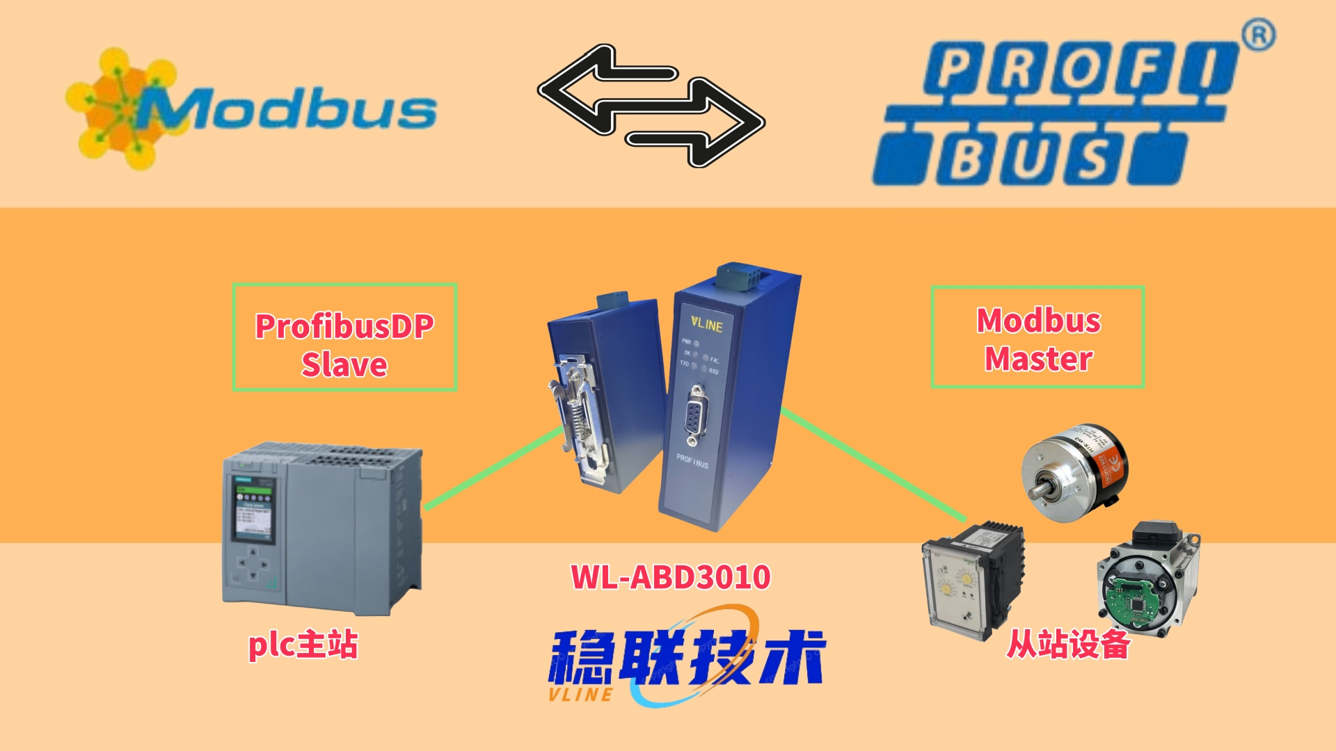 告別延遲！modbus tcp轉(zhuǎn)profine網(wǎng)關(guān)助力改造電廠改造升級