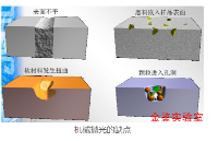 氬離子拋光儀/CP離子研磨截面拋光案例