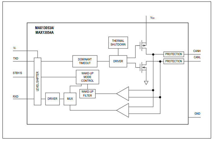 <b class='flag-5'>MAX</b>13053A/<b class='flag-5'>MAX</b>13054A +<b class='flag-5'>5V</b>、2Mbps CAN收發器技術手冊