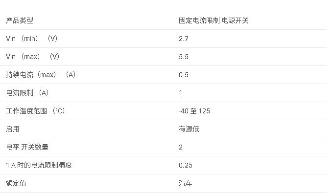 TPS2042B-Q1 汽車類 2 <b class='flag-5'>通道</b>、<b class='flag-5'>0.5A</b> <b class='flag-5'>負載</b>、<b class='flag-5'>2.7-5.5V</b>、70<b class='flag-5'>m</b>Ω <b class='flag-5'>USB</b> <b class='flag-5'>電源開關</b><b class='flag-5'>數據</b><b class='flag-5'>手冊</b>
