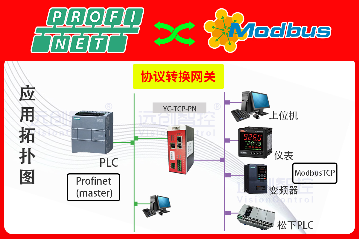 ProfiNet轉MODBUSTCP網關模塊在包裝產線的部署ABLogixPLC與施耐德Altivar變頻器的高效通訊實現