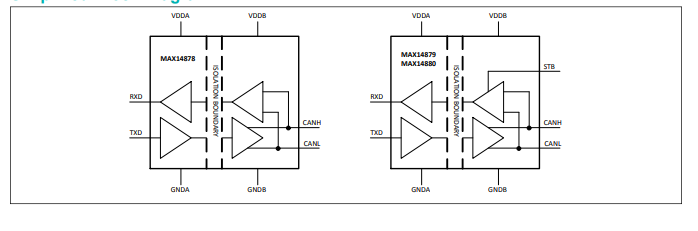 MAX14878-MAX14880 2.75kV和5kV<b class='flag-5'>隔離</b>型<b class='flag-5'>CAN</b><b class='flag-5'>收發(fā)</b>器技術(shù)手冊(cè)