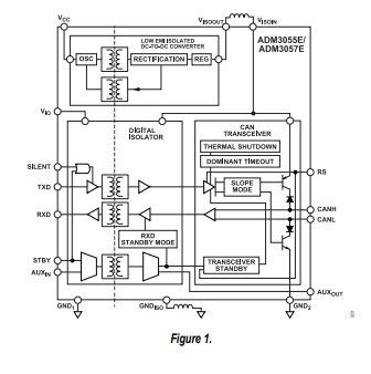 ADM3055E/ADM3057E適用于<b class='flag-5'>CAN</b> FD的5 kV rms信號(hào)和電源<b class='flag-5'>隔離</b>式<b class='flag-5'>CAN</b><b class='flag-5'>收發(fā)</b>器技術(shù)手冊(cè)