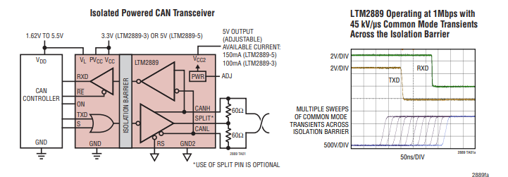 <b class='flag-5'>LTM</b>2889隔離<b class='flag-5'>型</b>CAN FD μ<b class='flag-5'>Module</b>收發(fā)<b class='flag-5'>器</b>和電源技術手冊