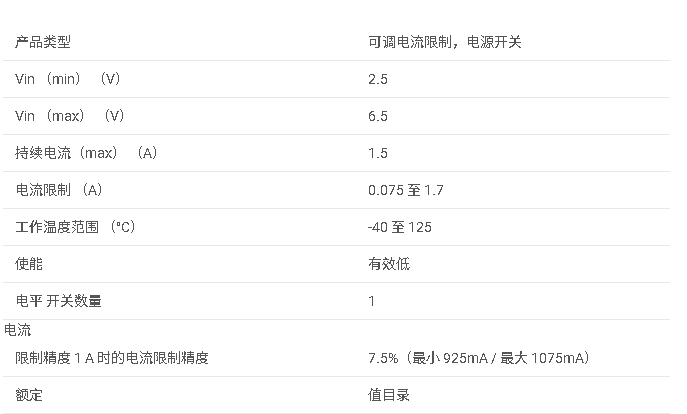 <b class='flag-5'>TPS</b>2552 <b class='flag-5'>0.075-1.7A</b> <b class='flag-5'>可調</b> <b class='flag-5'>ILIMIT</b>，<b class='flag-5'>2.5-6.5V</b>，<b class='flag-5'>85m</b>Ω <b class='flag-5'>USB</b> <b class='flag-5'>電源開關</b><b class='flag-5'>數據</b><b class='flag-5'>手冊</b>