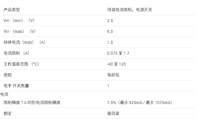 <b class='flag-5'>TPS2552-1</b> <b class='flag-5'>0.075-1.7A</b> <b class='flag-5'>可調</b> <b class='flag-5'>ILIMIT</b>，<b class='flag-5'>2.5-6.5V</b>，<b class='flag-5'>85m</b>Ω <b class='flag-5'>USB</b> <b class='flag-5'>電源開關</b>，低<b class='flag-5'>電平</b><b class='flag-5'>有效</b><b class='flag-5'>數據</b><b class='flag-5'>手冊</b>