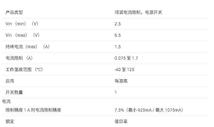 <b class='flag-5'>TPS2553</b> <b class='flag-5'>0.075-1.7A</b> <b class='flag-5'>可調</b> <b class='flag-5'>ILIMIT</b>，<b class='flag-5'>2.5-6.5V</b>，<b class='flag-5'>85m</b>Ω <b class='flag-5'>USB</b> <b class='flag-5'>電源開關</b><b class='flag-5'>數據</b><b class='flag-5'>手冊</b>