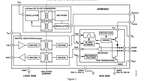 ADM3053信號(hào)和電源<b class='flag-5'>隔離</b>式<b class='flag-5'>CAN</b><b class='flag-5'>收發(fā)</b>器,集成<b class='flag-5'>隔離</b>式DC-DC轉(zhuǎn)換器技術(shù)手冊(cè)