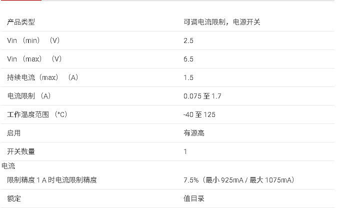 <b class='flag-5'>TPS2553-1</b> <b class='flag-5'>0.075-1.7A</b> <b class='flag-5'>可調</b> <b class='flag-5'>ILIMIT</b>，<b class='flag-5'>2.5-6.5V</b>，<b class='flag-5'>85m</b>Ω <b class='flag-5'>USB</b> <b class='flag-5'>電源開關</b>，<b class='flag-5'>高電平</b><b class='flag-5'>有效</b><b class='flag-5'>數據</b><b class='flag-5'>手冊</b>