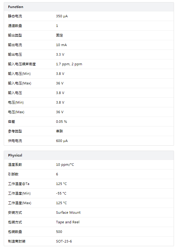 <b class='flag-5'>Analog</b> <b class='flag-5'>Devices</b> LT6654 AMPS6-3.3器件參數(shù)特性解讀 EDA模型 數(shù)據(jù)手冊(cè)免費(fèi)<b class='flag-5'>下載</b>
