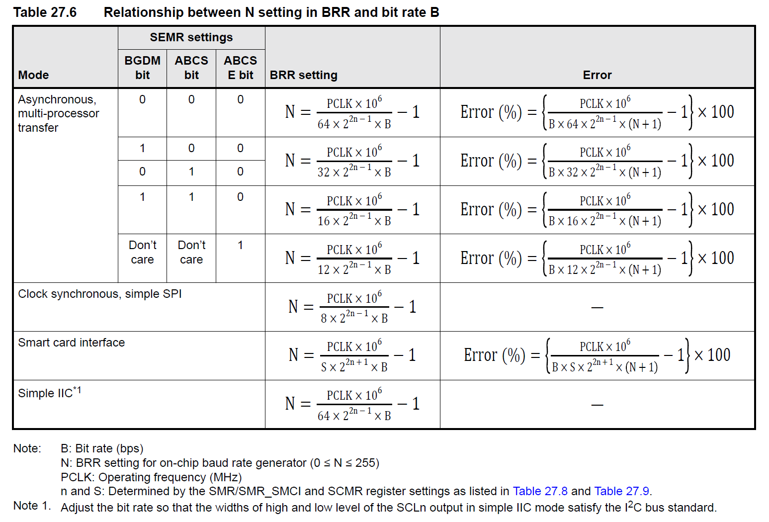 RA4M2 SCI SPI 驱屏极限测试_figure_13.png