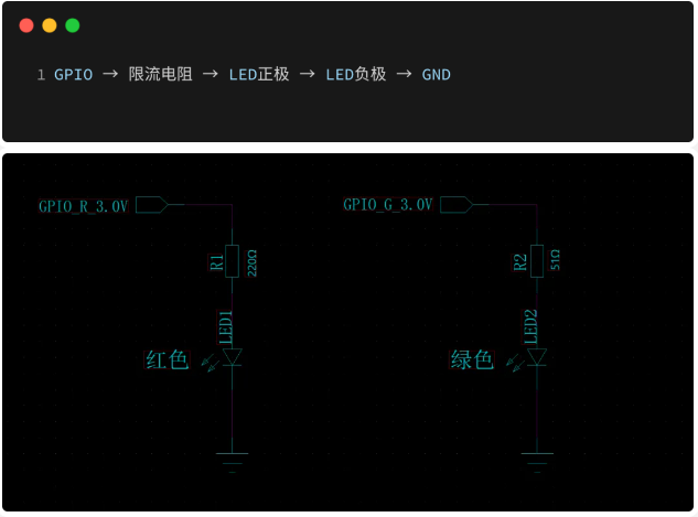 解鎖<b class='flag-5'>Air780EPM</b>:N種GPIO操控LED的實戰技巧!