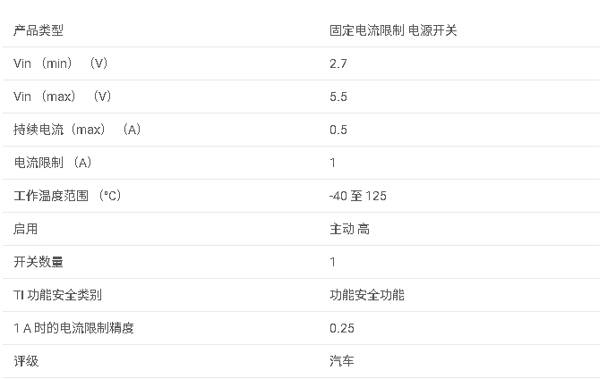 TPS2051B-Q1 汽車級 <b class='flag-5'>0.5A</b> <b class='flag-5'>負載</b>、<b class='flag-5'>2.7-5.5V</b>、105<b class='flag-5'>m</b>Ω <b class='flag-5'>USB</b> <b class='flag-5'>電源開關</b>、高電平有效<b class='flag-5'>數據</b><b class='flag-5'>手冊</b>