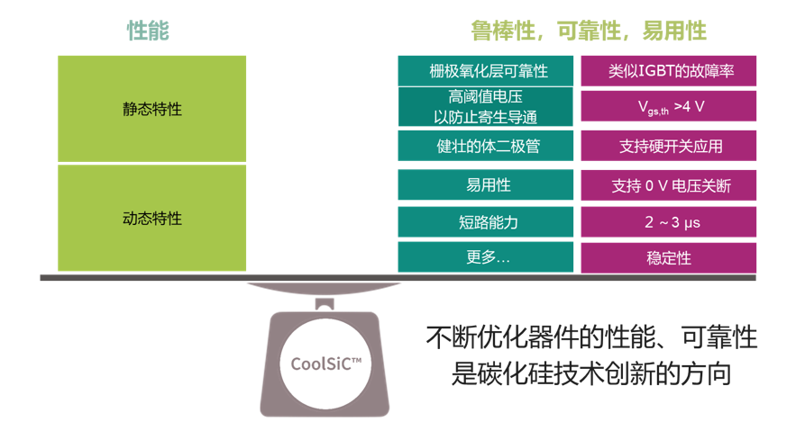 柵極氧化層在SiC MOSFET設計中的重要作用