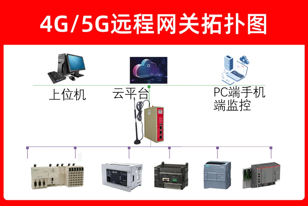 PLC遠程控制網關在起重機遠程監控的應用案例?