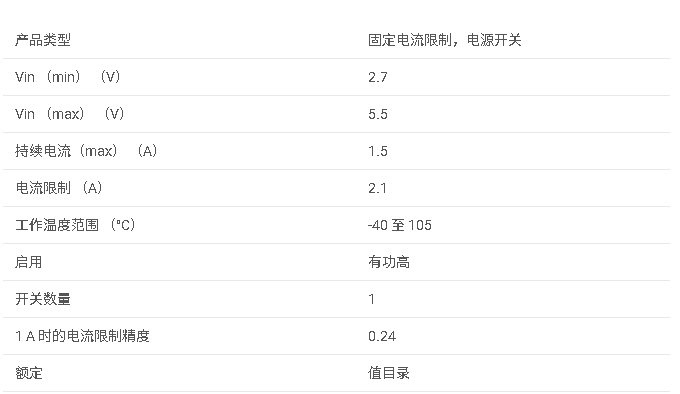 <b class='flag-5'>TPS</b>2069 <b class='flag-5'>1.5A</b> <b class='flag-5'>負載</b>,<b class='flag-5'>2.7-5.5V</b>,<b class='flag-5'>70m</b>Ω <b class='flag-5'>USB</b> <b class='flag-5'>電源開關</b>,高<b class='flag-5'>電平</b><b class='flag-5'>有效</b><b class='flag-5'>數據</b><b class='flag-5'>手冊</b>