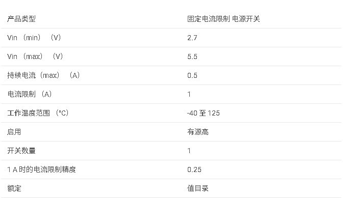 TPS2051B 0.5A 負載，2.7-5.5V，70mΩ USB 電源開關數據手冊