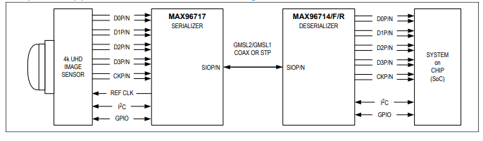<b class='flag-5'>MAX</b>96714/<b class='flag-5'>MAX96714F</b>/<b class='flag-5'>MAX96714R</b>單個<b class='flag-5'>GMSL2</b>/<b class='flag-5'>GMSL1</b><b class='flag-5'>到</b><b class='flag-5'>CSI-2</b><b class='flag-5'>反串行</b><b class='flag-5'>器</b><b class='flag-5'>技術</b><b class='flag-5'>手冊</b>