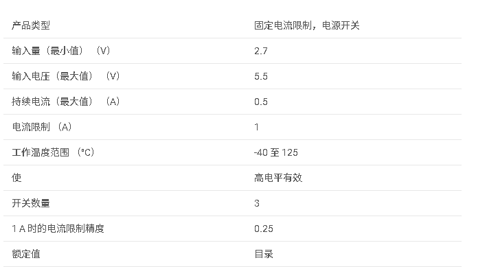 TPS2053B 3 通道、0.5A 負載、2.7-5.5V、70mΩ USB 電源開關、高電平有效數據手冊