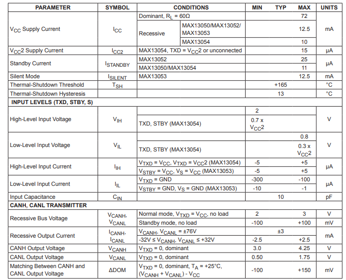 MAX13050/MAX13052/MAX13053/MAX13054工業標準高速CAN收發器,具有±80V故障保護技術手冊