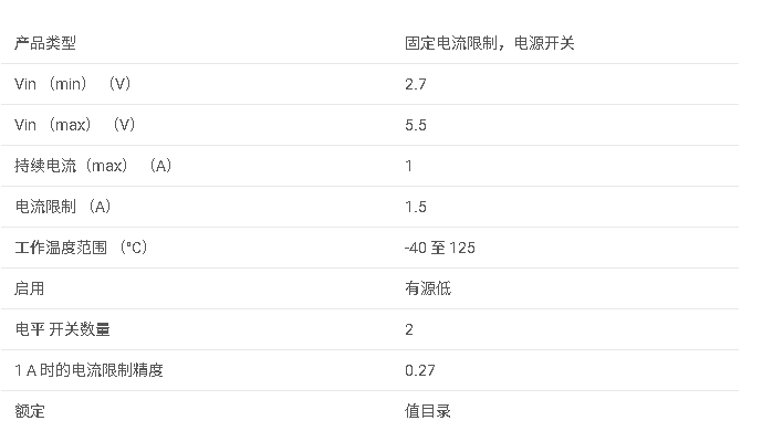 TPS2062 2通道、1A負載、1.5A ILIMIT、2.7-5.5V、70mΩ USB電源開關、低電平有效數據手冊