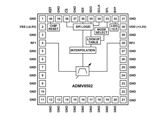 Analog Devices Inc. <b class='flag-5'>ADMV</b>8502<b class='flag-5'>數(shù)字</b><b class='flag-5'>可調(diào)</b>諧帶通<b class='flag-5'>濾波器</b>數(shù)據(jù)手冊