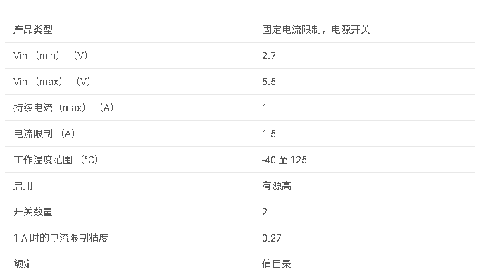 TPS2066 2 通道、1A 負載、1.5A ILIMIT、2.7-5.5V、70mΩ USB 電源開關、高電平有效數據手冊