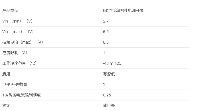 TPS2041B 0.5A 負載、±25% ILIMIT 精度、2.7-5.5V、70mΩ USB 電源開關數據手冊
