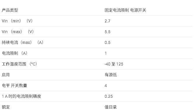 TPS2044B 4通道、0.5A負載、2.7-5.5V、70mΩ USB電源開關數據手冊