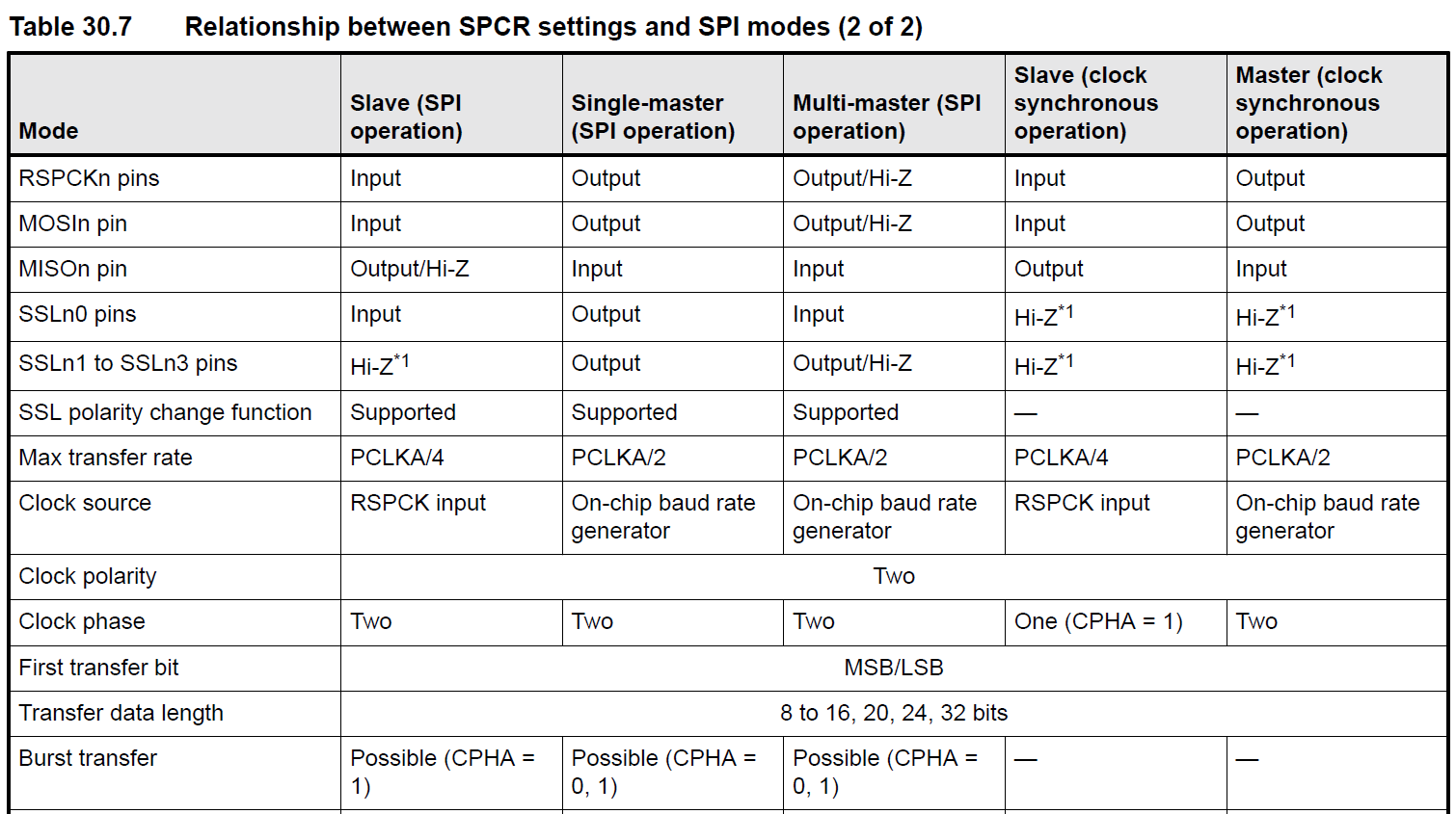 RA4M2 SCI SPI 驱屏极限测试_figure_14.png
