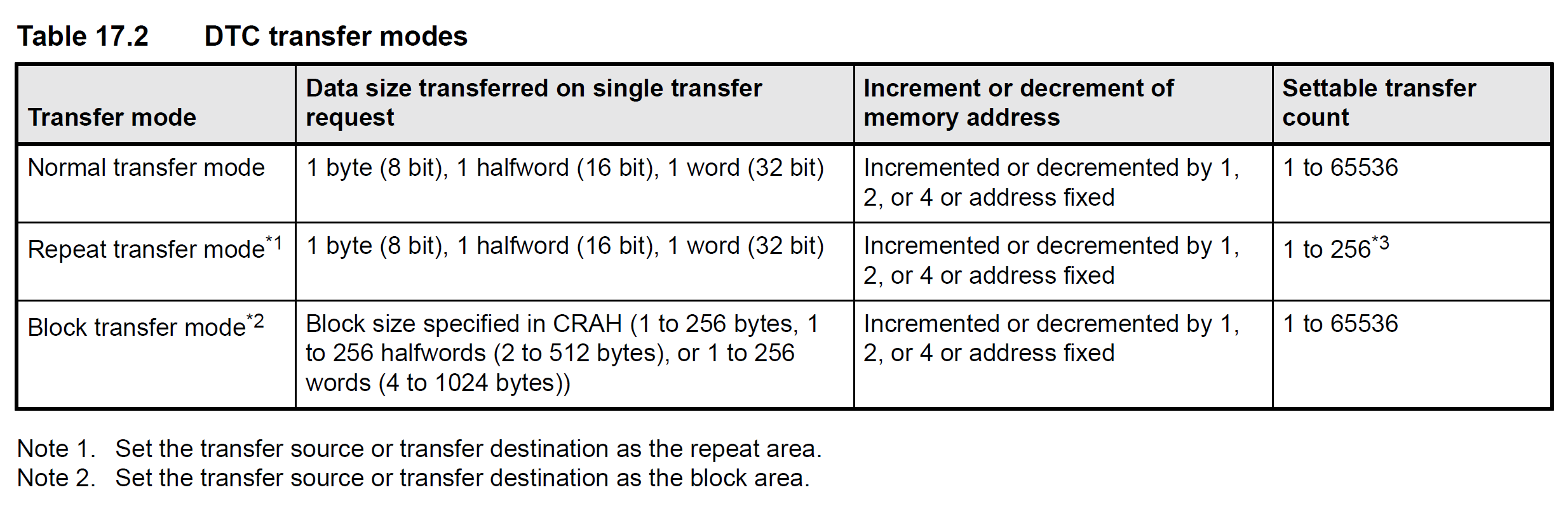 RA4M2 SCI SPI 驱屏极限测试_figure_12.png